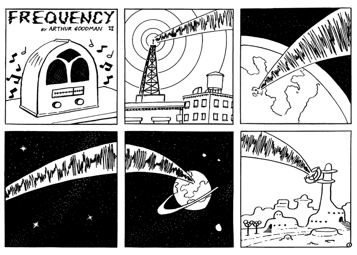 Frequency